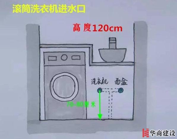 13張手繪稿詳解全屋裝修水電定位高度，不愧出自年薪50萬設計師！