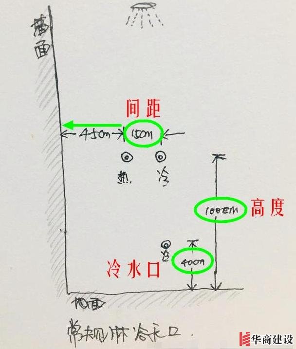 13張手繪稿詳解全屋裝修水電定位高度，不愧出自年薪50萬設計師！