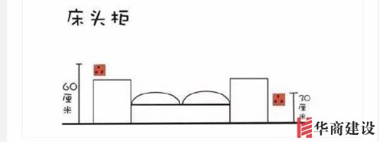 新房插座要多少？設(shè)計(jì)師：按攻略裝修33個(gè)！不缺1處，不錯(cuò)分毫！