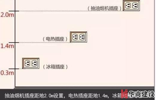 新房插座要多少？設(shè)計(jì)師：按攻略裝修33個(gè)！不缺1處，不錯(cuò)分毫！