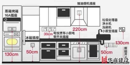 新房插座要多少？設(shè)計(jì)師：按攻略裝修33個(gè)！不缺1處，不錯(cuò)分毫！