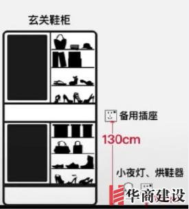 新房插座要多少？設(shè)計(jì)師：按攻略裝修33個(gè)！不缺1處，不錯(cuò)分毫！